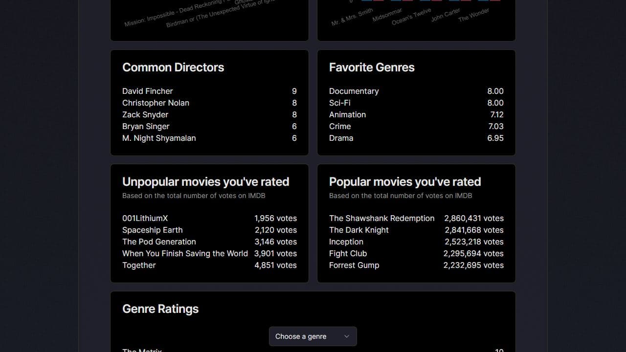 screenshot of the data dashboard showing various lists of info